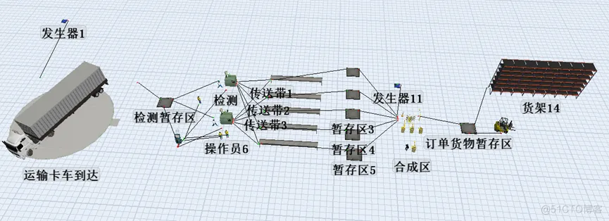 Flexsim项目：MC公司下游仓库管理仿真实验_flexsim_29